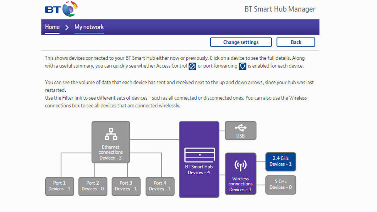 Access hub. Hub device. BT Smart Hub. Девайс see Bio. Hub Network device.