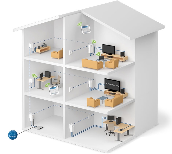 How to Set Up Your Wi-Fi Extender for the Best Signal