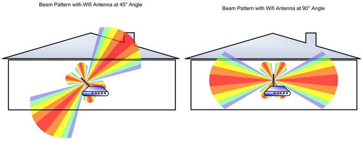 How to improve wireless network signal range and strength