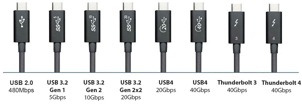 USB Speeds 2.0 3.2 USB4 Thunderbolt