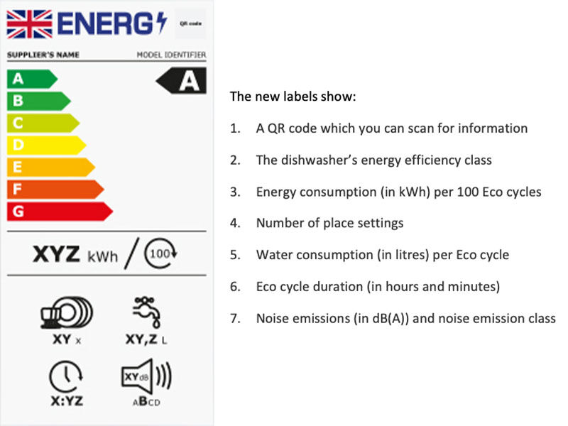 Dishwasher energy rating label